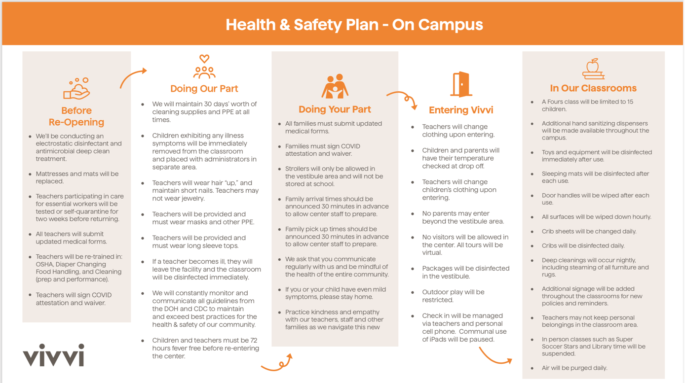 Health and Safety Plan